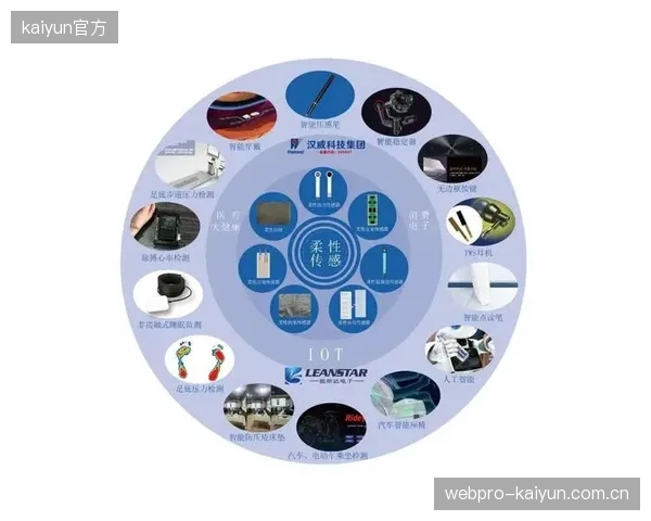 未来三年，基于柔性传感器的“智能运动服”将彻底取代手环和手表，成为生物力学反馈的主要入口